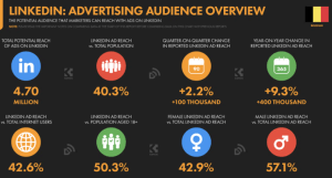 De 10 voordelen van LinkedIn Advertising voor Personal Trainers en Online Coaches