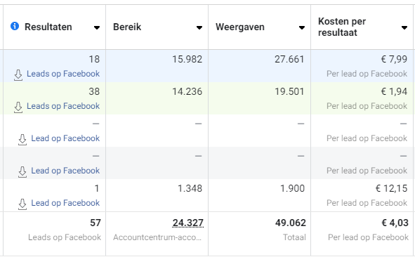 Case study van succesvolle leadgeneratie voor meer online coaching leden