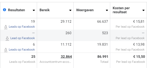Case study van succesvolle leadgeneratie voor PT studio