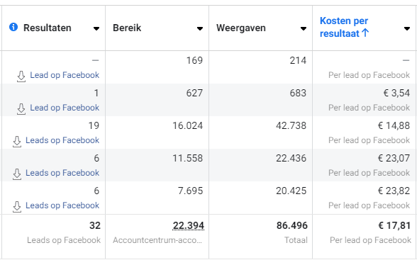 Succesvolle Leadgeneratie: Meer Leden met Gerichte Leadcampagnes