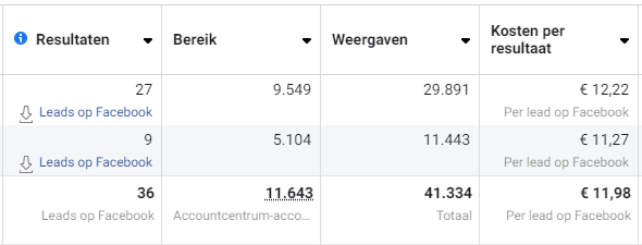 Succesvolle Leadgeneratie: Meer Leden met Gerichte Leadcampagnes